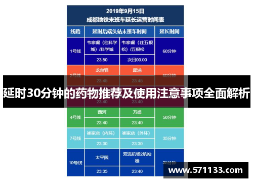 延时30分钟的药物推荐及使用注意事项全面解析